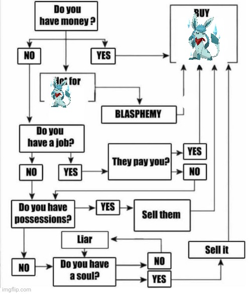 Buy item plot chart | image tagged in buy item plot chart | made w/ Imgflip meme maker