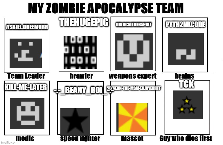MSMG zombie apocolypse team. ok beany boi might not be a speedfighter but that was the only one left | THEHUGEPIG; ASRIEL.DREEMURR; URLOCALTHERAPIST; PYTH2NKCODE; SLYCEON-THE-MSM-ENJOYERHTF; TCK; KILL-ME-LATER; -.-_BEANY_BOI_-.- | image tagged in my zombie apocalypse team | made w/ Imgflip meme maker