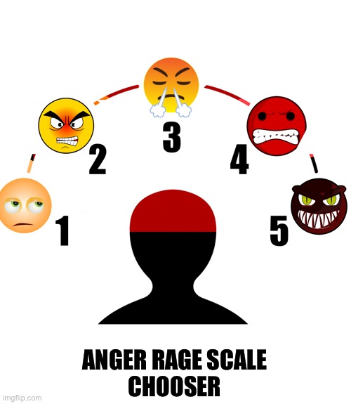 Anger rage scale 2 | ANGER RAGE SCALE
CHOOSER | image tagged in anger rage level,anger management,rage,scale,angry,choose | made w/ Imgflip meme maker