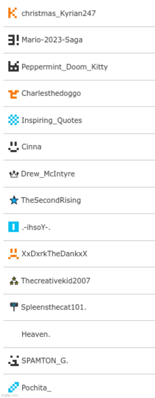 people i've been following for a month | made w/ Imgflip meme maker
