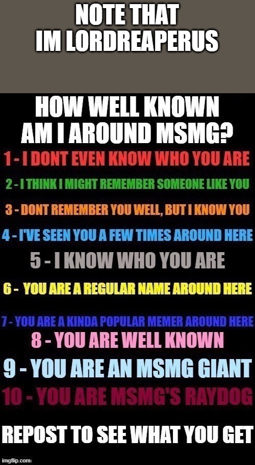 How Well Known Am I? | NOTE THAT IM LORDREAPERUS | image tagged in how well known am i | made w/ Imgflip meme maker