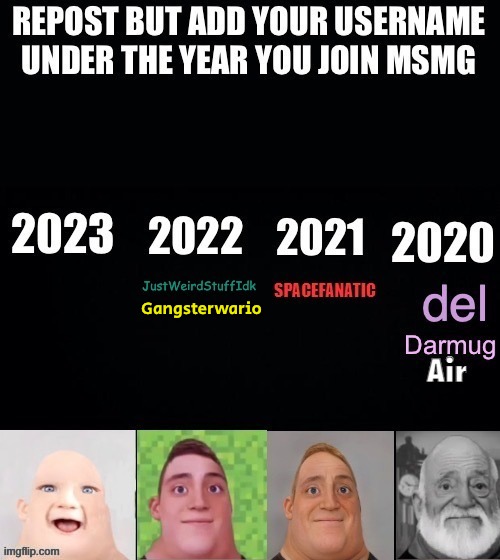 (First was in 2021) | Gangsterwario | made w/ Imgflip meme maker