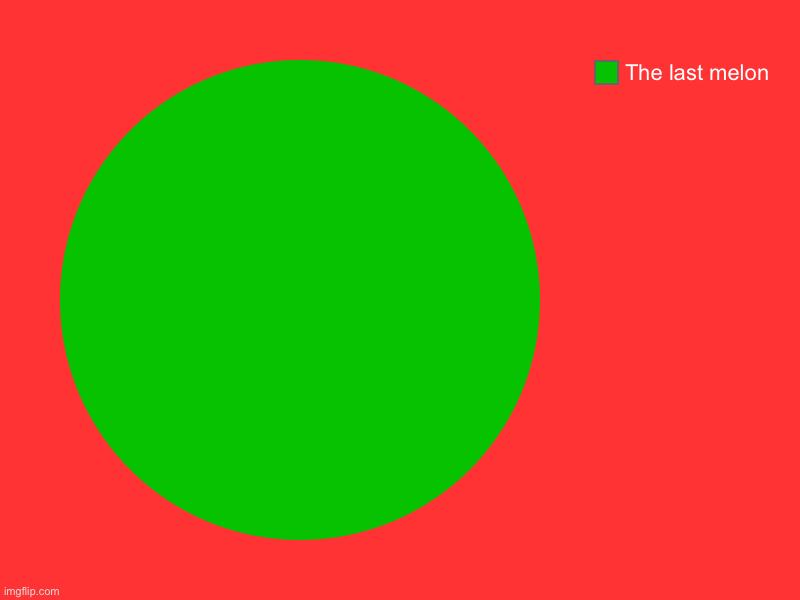 Who gets it? | The last melon | image tagged in charts,pie charts,dodo,ice age,the last melon | made w/ Imgflip chart maker