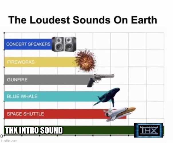 Congratulations, The audience is now def. | THX INTRO SOUND | image tagged in the loudest sounds on earth | made w/ Imgflip meme maker