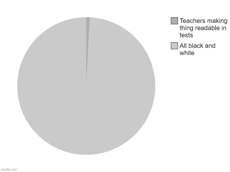 All black and white, Teachers making thing readable in tests | image tagged in charts,pie charts | made w/ Imgflip chart maker