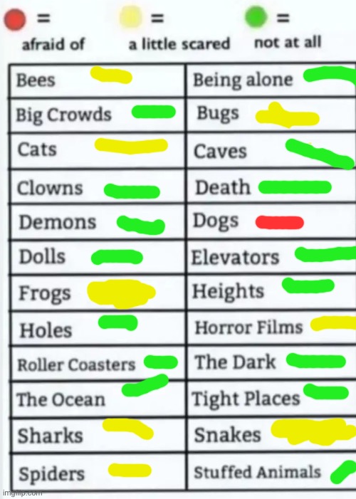 Things to be afraid of lol | image tagged in things to be afraid of lol | made w/ Imgflip meme maker