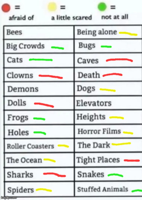 Things to be afraid of lol | image tagged in things to be afraid of lol | made w/ Imgflip meme maker