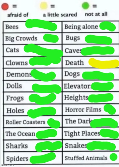 Things to be afraid of lol | image tagged in things to be afraid of lol | made w/ Imgflip meme maker