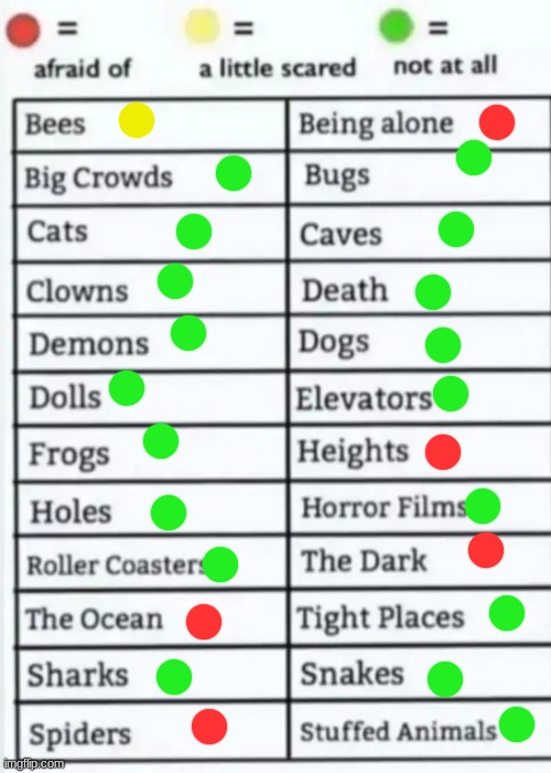 . | image tagged in things to be afraid of lol | made w/ Imgflip meme maker
