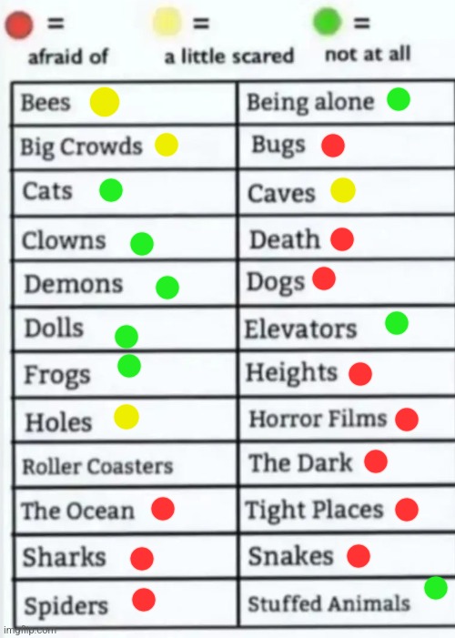 Things to be afraid of lol | image tagged in things to be afraid of lol | made w/ Imgflip meme maker