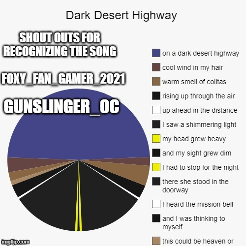 Congrats | SHOUT OUTS FOR RECOGNIZING THE SONG; FOXY_FAN_GAMER_2021; GUNSLINGER_OC | image tagged in pie charts,pewdiepie,one piece,cute puppies,pie,puppies | made w/ Imgflip meme maker