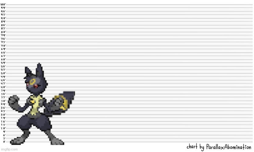repost but add your  or one of your oc(s) at their height | image tagged in character height template | made w/ Imgflip meme maker