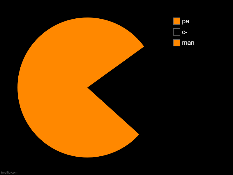:) | man, c-, pa | image tagged in charts,pie charts | made w/ Imgflip chart maker