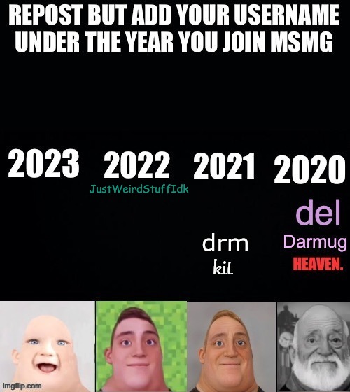 like around mid 2022 | JustWeirdStuffIdk | made w/ Imgflip meme maker
