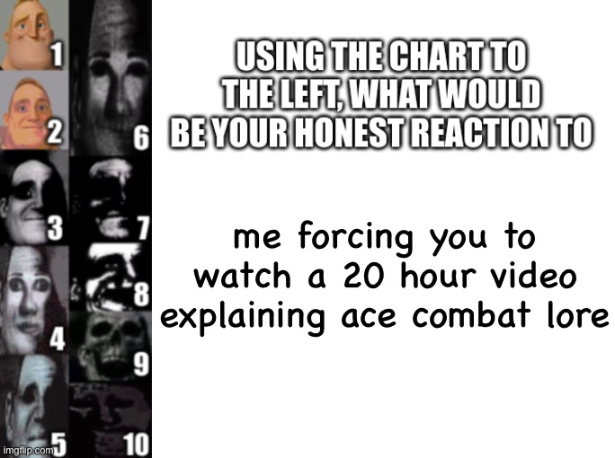 I use comic snas now | me forcing you to watch a 20 hour video explaining ace combat lore | image tagged in mr incredible reaction chart | made w/ Imgflip meme maker