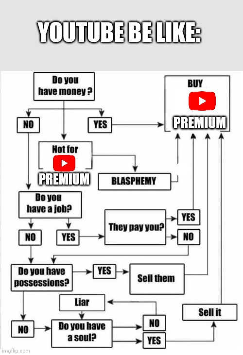 Buy item plot chart | YOUTUBE BE LIKE:; PREMIUM; PREMIUM | image tagged in buy item plot chart | made w/ Imgflip meme maker