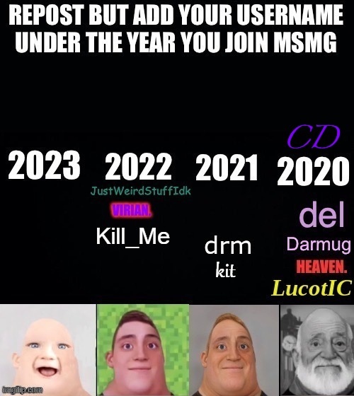 This stream has changed so much, can’t say for the better tho | CD | made w/ Imgflip meme maker