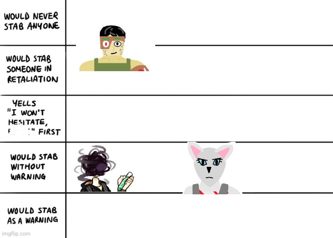 Stabbing Alignment Chart | image tagged in stabbing alignment chart | made w/ Imgflip meme maker