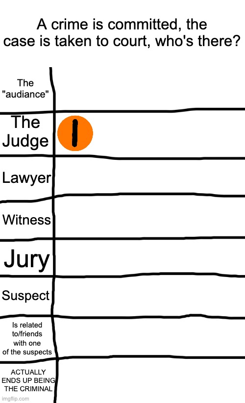 I'm excited to see how this turns out | A crime is committed, the case is taken to court, who's there? The "audiance"; The Judge; Lawyer; Witness; Jury; Suspect; Is related to/friends with one of the suspects; ACTUALLY ENDS UP BEING THE CRIMINAL | made w/ Imgflip meme maker