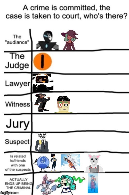 hed probably bribe the judge because he knows hes innocent | made w/ Imgflip meme maker