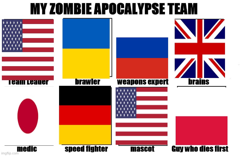 My Zombie Apocalypse Team | image tagged in my zombie apocalypse team | made w/ Imgflip meme maker