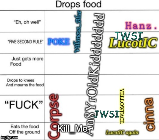 honestly I'd just say fuck and then consider eating it if it's less than 5 seconds and the floor isn't dirty | JWSI; JWSI | made w/ Imgflip meme maker