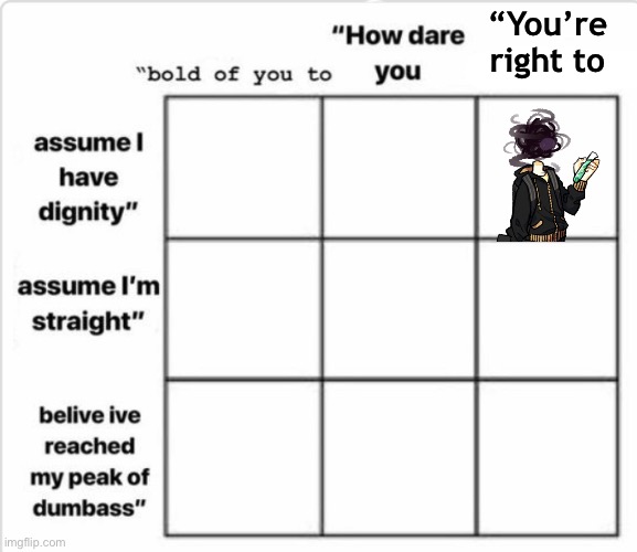 Idk man charts are fun | “You’re right to | image tagged in bold of you to assume chart | made w/ Imgflip meme maker