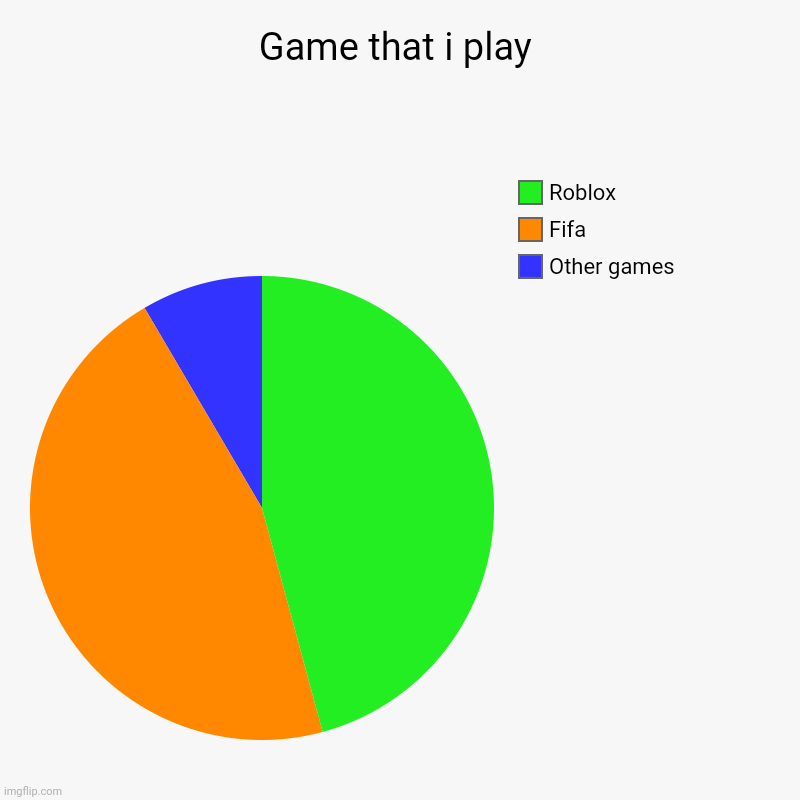 games-that-i-play-imgflip