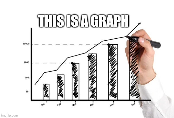 Neutral | THIS IS A GRAPH | image tagged in boring,new normal | made w/ Imgflip meme maker