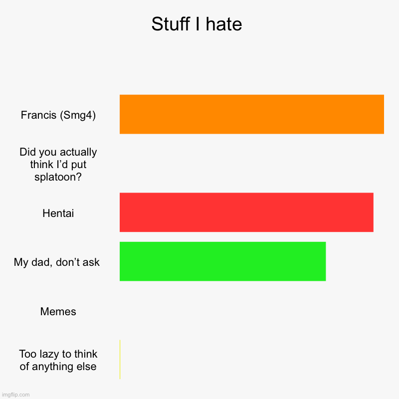 Pingas | Stuff I hate | Francis (Smg4), Did you actually think I’d put splatoon?, Hentai, My dad, don’t ask , Memes, Too lazy to think of anything el | image tagged in charts,bar charts | made w/ Imgflip chart maker
