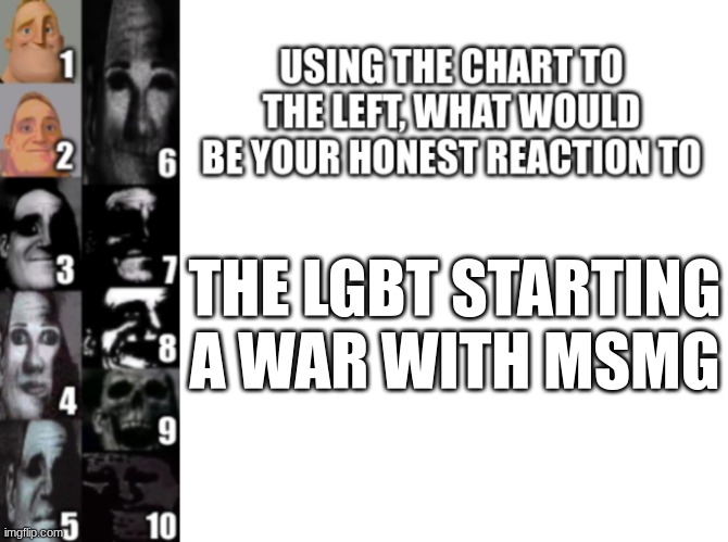 Mr. Incredible Reaction Chart | THE LGBT STARTING A WAR WITH MSMG | image tagged in mr incredible reaction chart | made w/ Imgflip meme maker