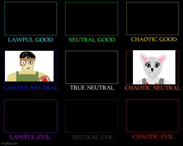 Repost with your OC | image tagged in alignment chart | made w/ Imgflip meme maker