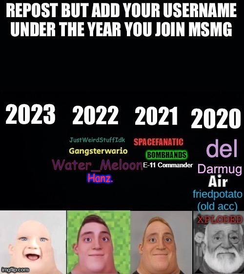 early 2022 | Hanz. | made w/ Imgflip meme maker