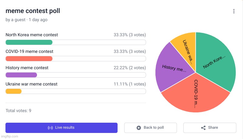 It's tied! someone vote! | image tagged in memes | made w/ Imgflip meme maker