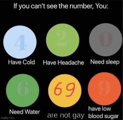 If you can’t see the number | are not gay | image tagged in if you can t see the number | made w/ Imgflip meme maker