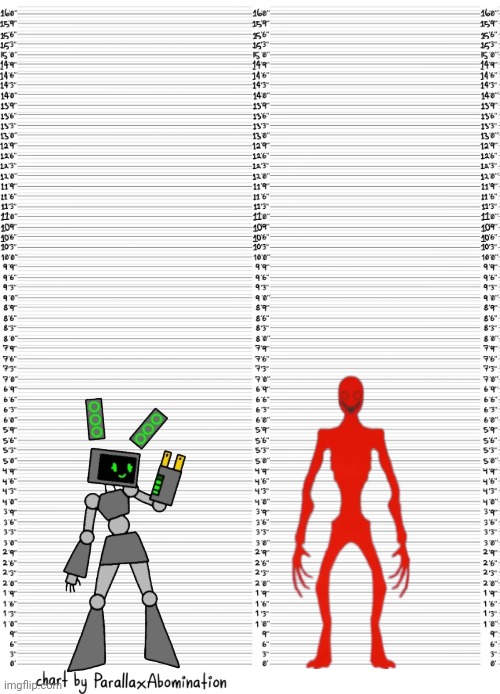 I have made an updated version data transparent | image tagged in character height template | made w/ Imgflip meme maker