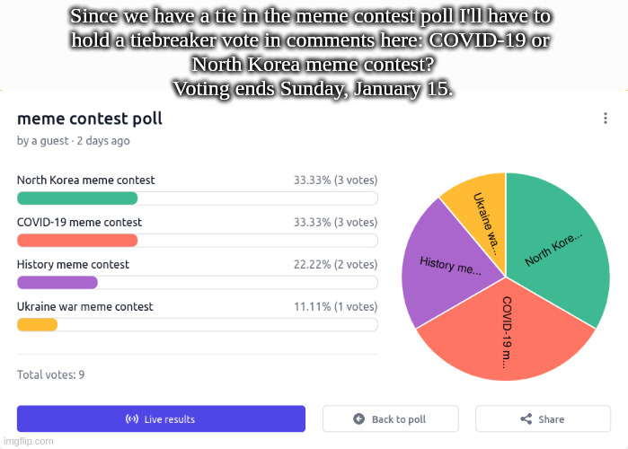 Comment your choice | Since we have a tie in the meme contest poll I'll have to 
hold a tiebreaker vote in comments here: COVID-19 or 
North Korea meme contest?
Voting ends Sunday, January 15. | made w/ Imgflip meme maker