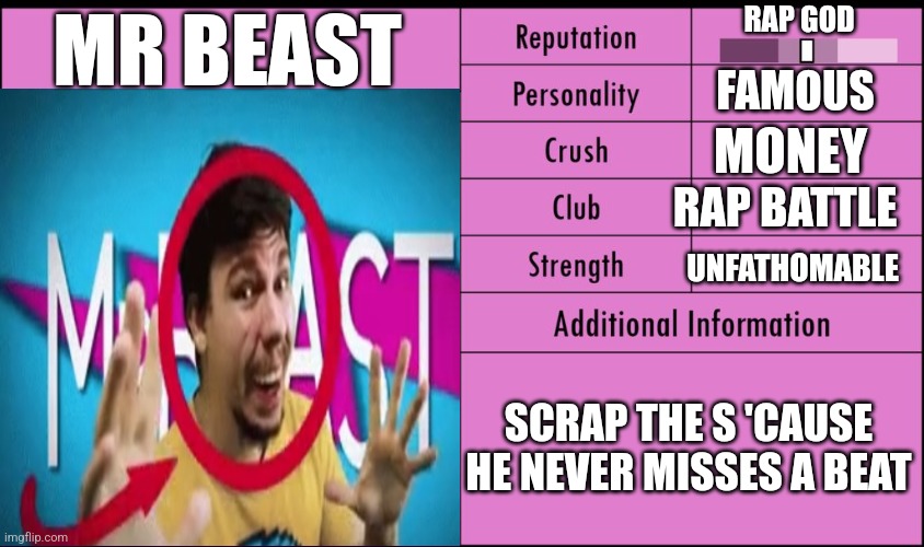 MR BEAST!! | RAP GOD; MR BEAST; FAMOUS; MONEY; RAP BATTLE; UNFATHOMABLE; SCRAP THE S 'CAUSE HE NEVER MISSES A BEAT | image tagged in yandere simulator student info,mr beast,funny,relatable,epic rap battles of history,rap battle | made w/ Imgflip meme maker