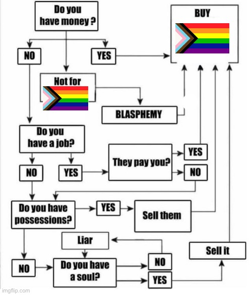 i wanna pride flag so badlyyyyy but I have strict homophobic parents :’D | image tagged in buy item plot chart | made w/ Imgflip meme maker