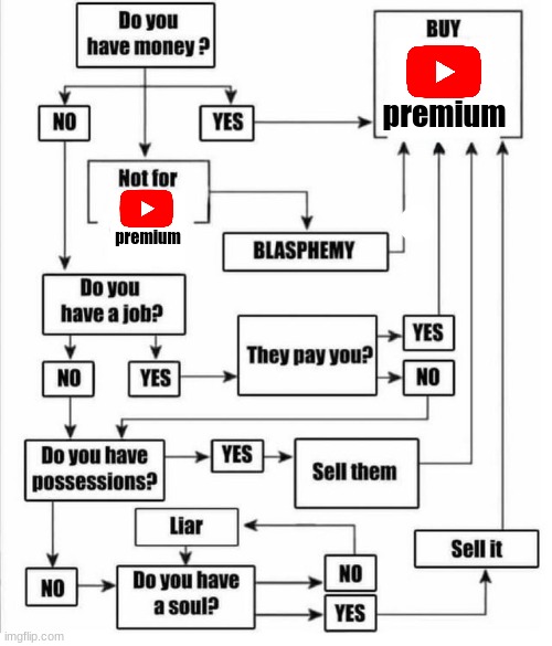 youtube is always trying to cram "YOUTUBE PREMIUM" down our throats | premium; premium | image tagged in buy item plot chart | made w/ Imgflip meme maker