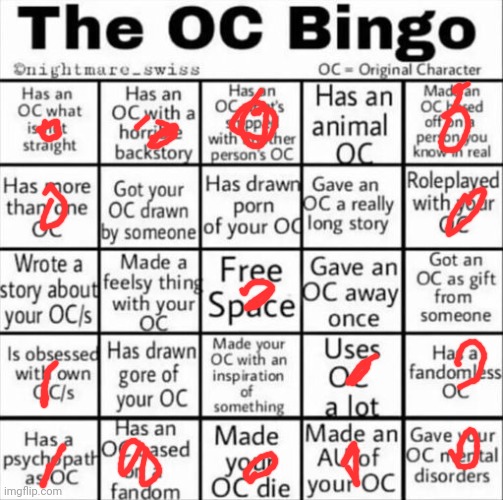 Yes | image tagged in the oc bingo | made w/ Imgflip meme maker