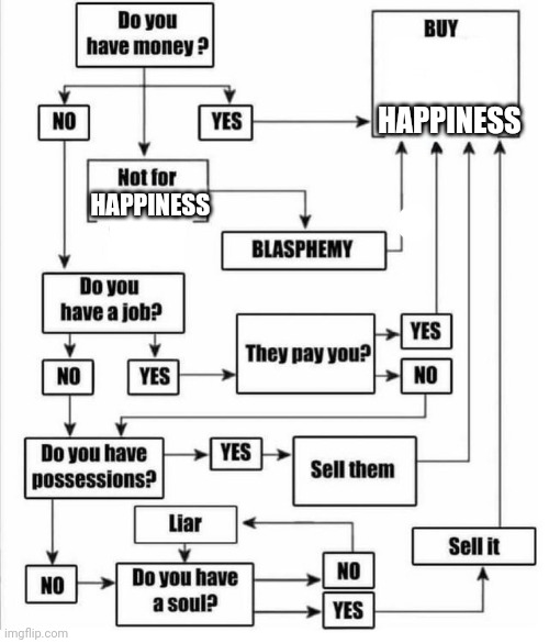 Whats happiness? | HAPPINESS; HAPPINESS | image tagged in buy item plot chart | made w/ Imgflip meme maker