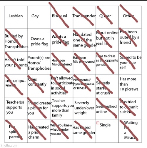 LGBTQIA+ Bingo!! | image tagged in lgbtqia bingo | made w/ Imgflip meme maker