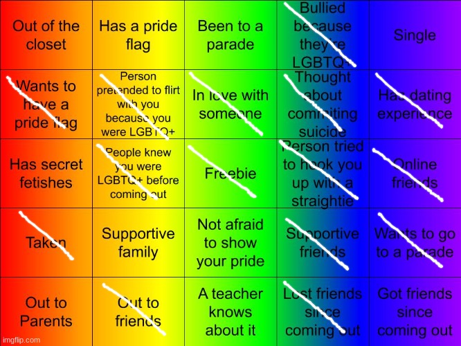 TheSuitedGayWeeb's LGBTQ Bingo | image tagged in jer-sama's lgbtq bingo | made w/ Imgflip meme maker