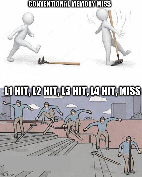 Jump on Rake | CONVENTIONAL MEMORY MISS; L1 HIT, L2 HIT, L3 HIT, L4 HIT, MISS | image tagged in jump on rake | made w/ Imgflip meme maker