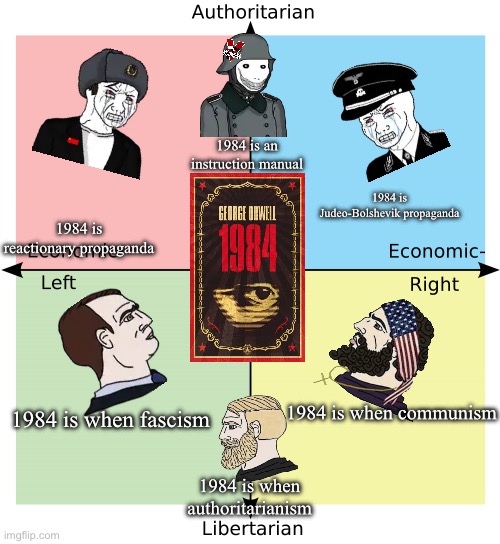 Big Brother and Miniluv are watching you always | 1984 is an instruction manual; 1984 is Judeo-Bolshevik propaganda; 1984 is reactionary propaganda; 1984 is when fascism; 1984 is when communism; 1984 is when authoritarianism | image tagged in political compass | made w/ Imgflip meme maker