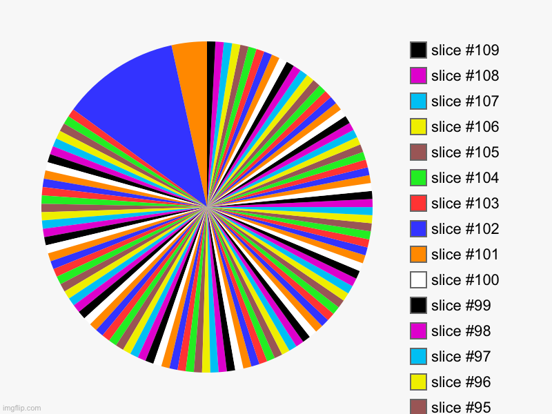 Test | image tagged in charts,pie charts,test | made w/ Imgflip chart maker