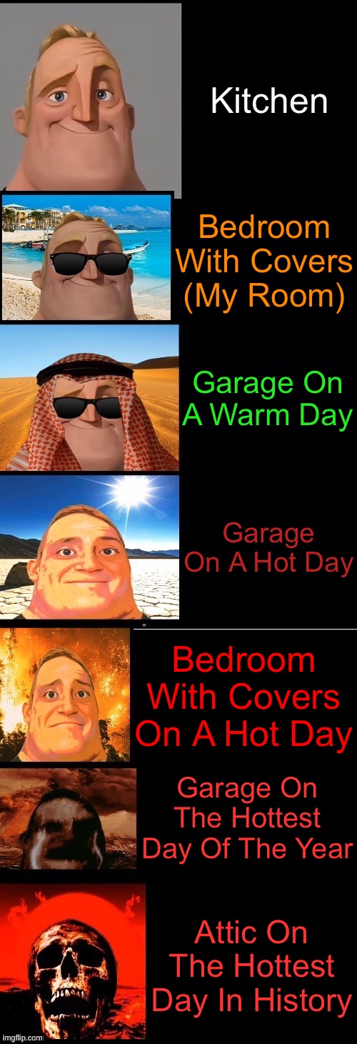 You Are In: | Kitchen; Bedroom With Covers (My Room); Garage On A Warm Day; Garage On A Hot Day; Bedroom With Covers On A Hot Day; Garage On The Hottest Day Of The Year; Attic On The Hottest Day In History | image tagged in mr incredible becoming hot | made w/ Imgflip meme maker