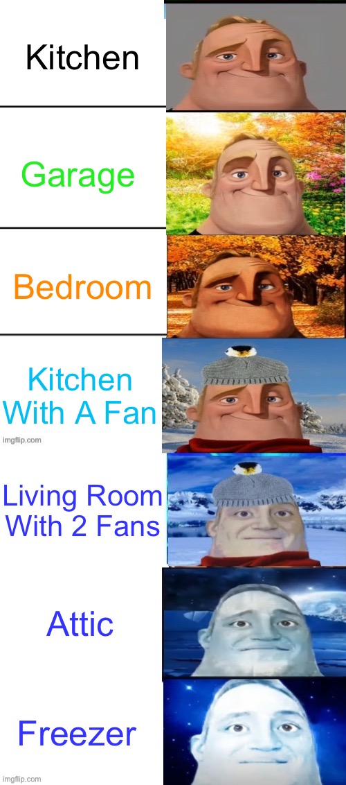 You Are In: (2) | Kitchen; Garage; Bedroom; Kitchen With A Fan; Living Room With 2 Fans; Attic; Freezer | image tagged in mr incredible becoming cold | made w/ Imgflip meme maker