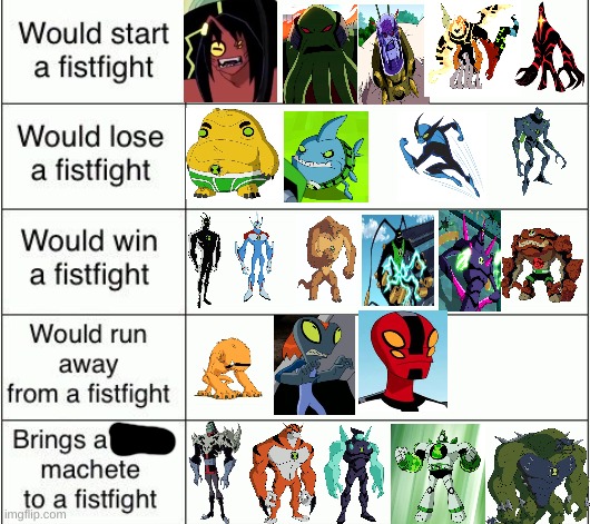 Ben 10 Alien Fistfights | image tagged in fist fights | made w/ Imgflip meme maker